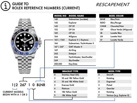 rolex datejust honda|rolex model numbers chart.